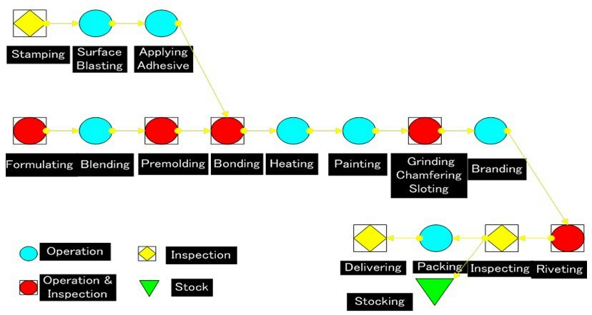 proimages/Manufacturing Processes.jpg proimages/Manufacturing Processes.jpg